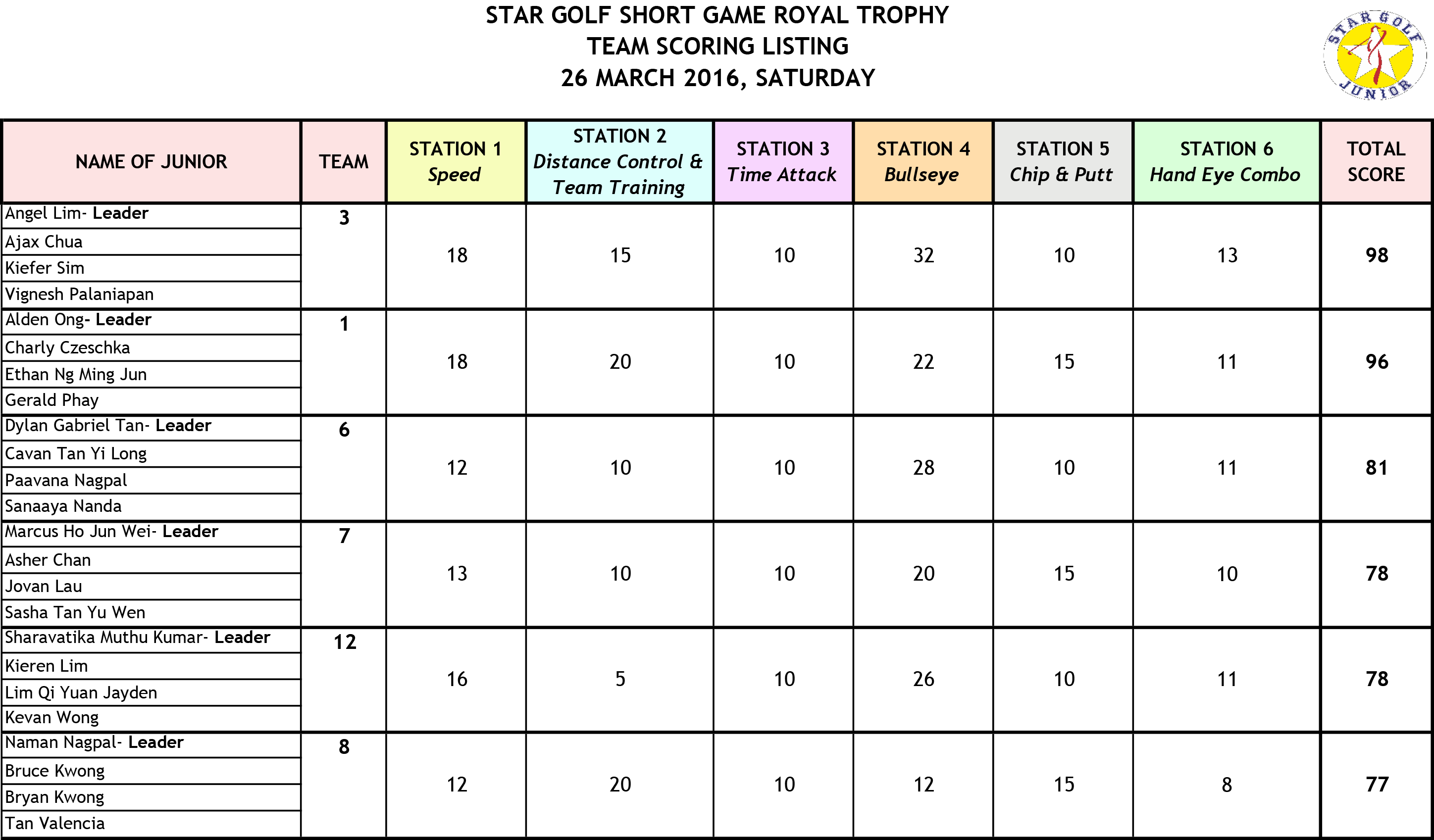 Team Scoring-1